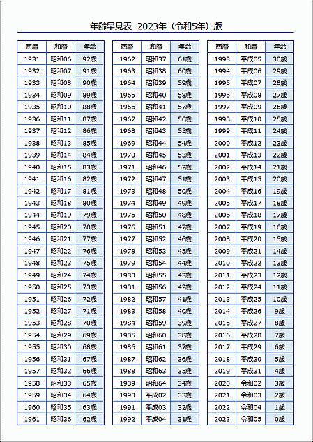 今年2023|西暦・和暦早見表(2023年)